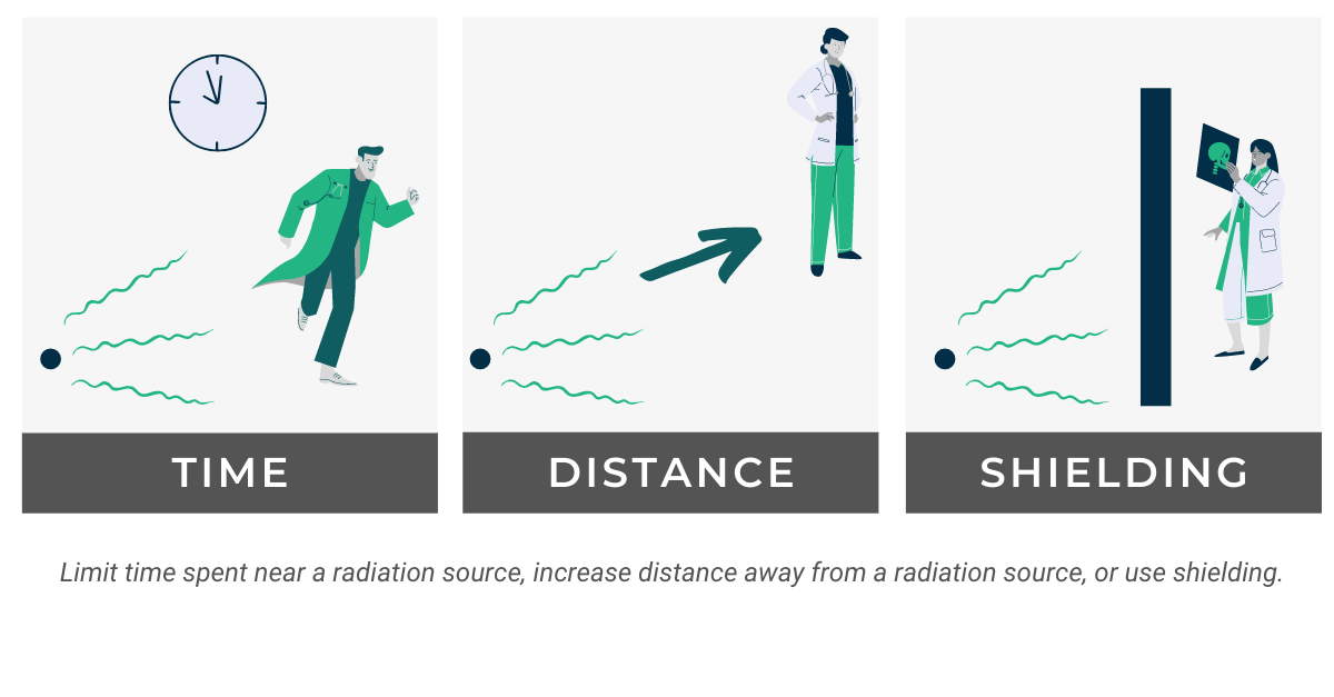 RadTown Classroom Materials: Radiation Protection