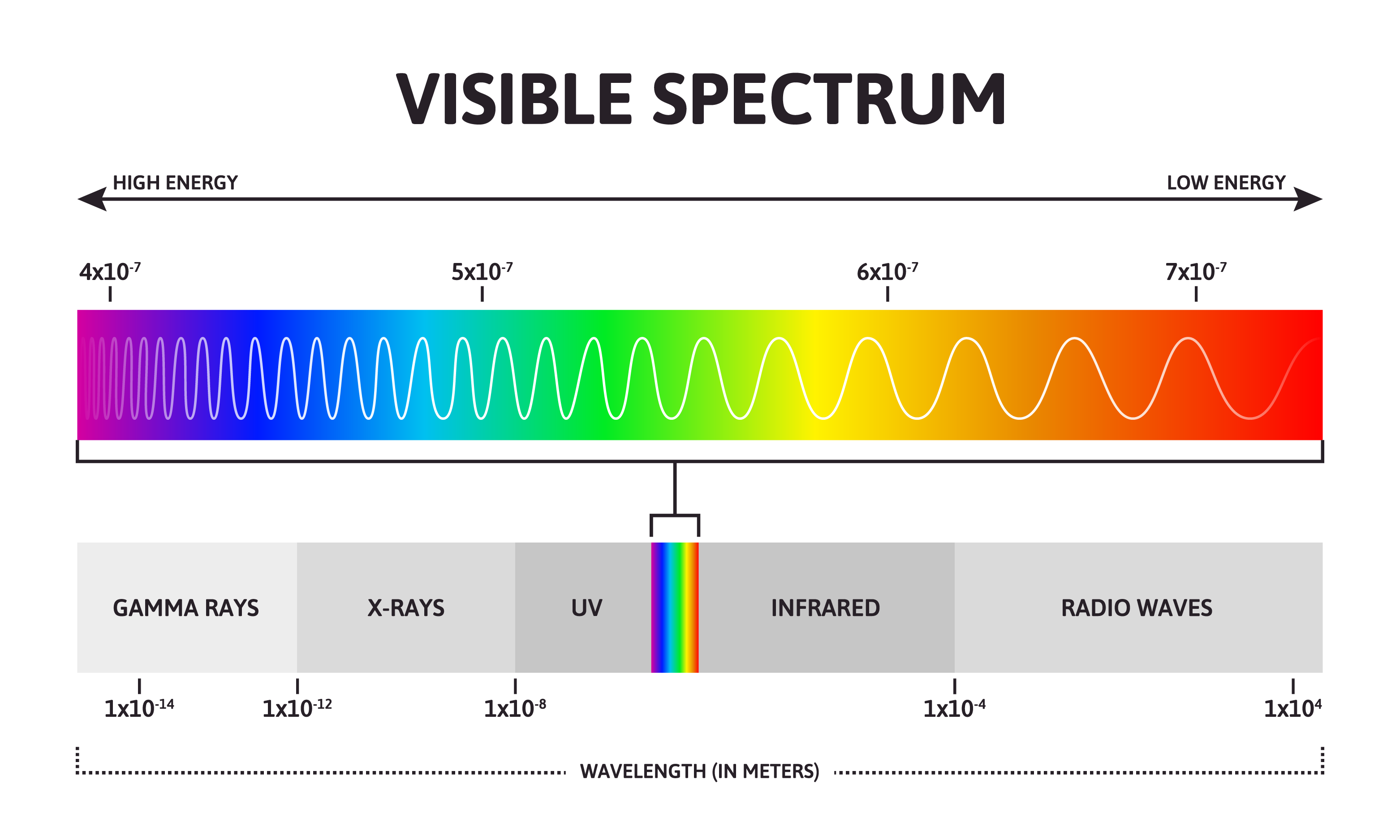 ALARA: The Gold Standard of Radiation Protection - Versant Physics Blog